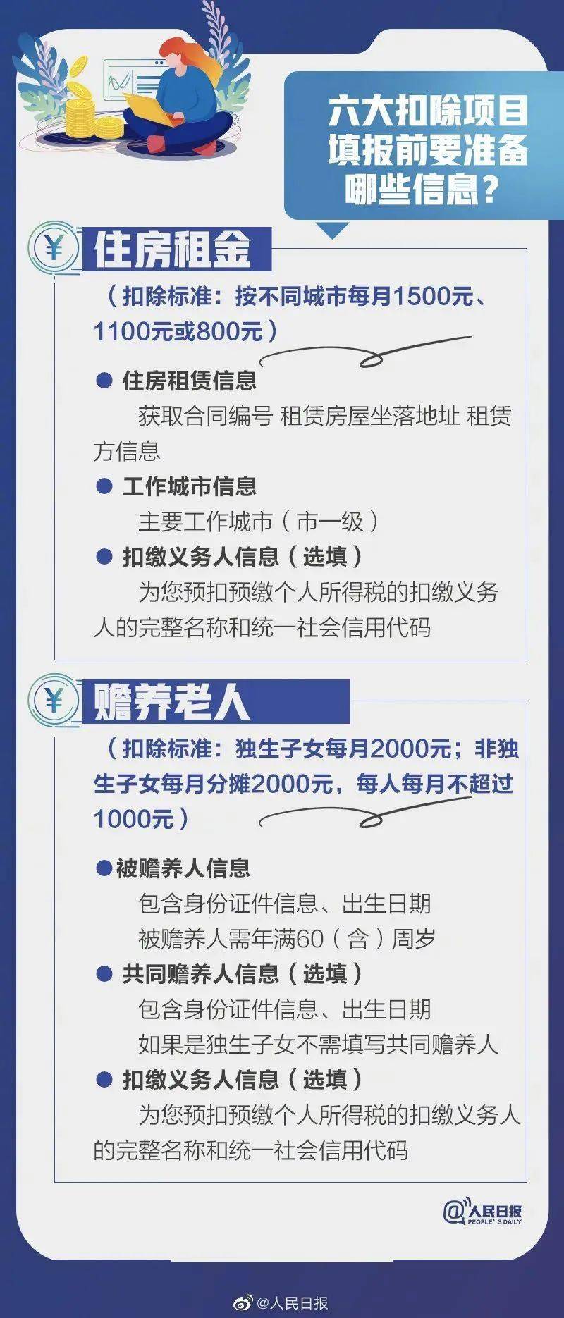 
2021年度个税专项扣除开始确认 与你有关↓|豪门国际注册入口(图8)