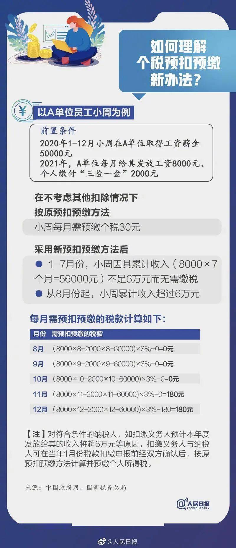 
2021年度个税专项扣除开始确认 与你有关↓|豪门国际注册入口(图11)
